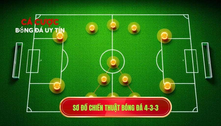 Sơ đồ chiến thuật bóng đá 4-3-3