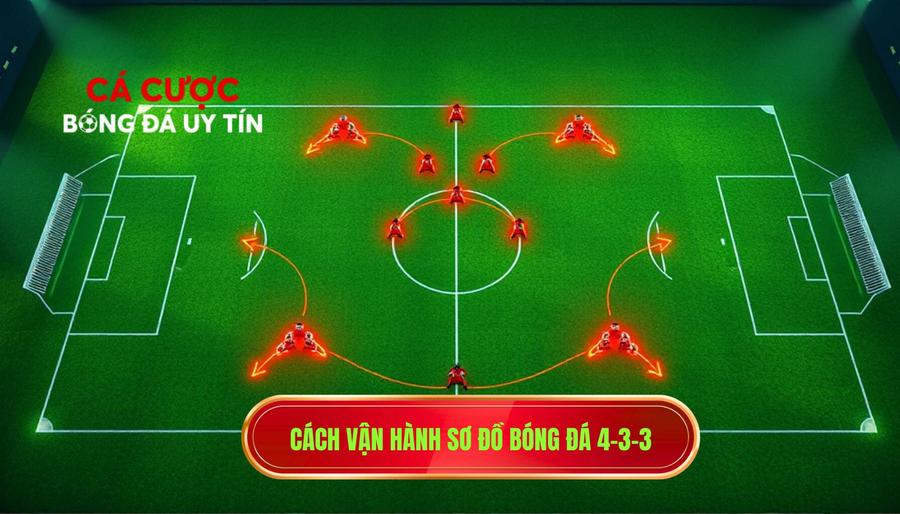 Cách vận hành sơ đồ bóng đá 4-3-3