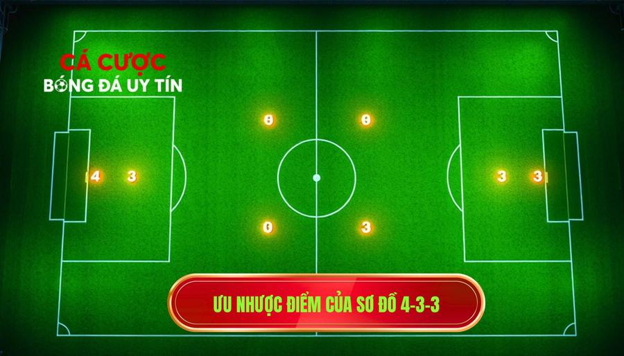 Ưu nhược điểm của sơ đồ 4-3-3